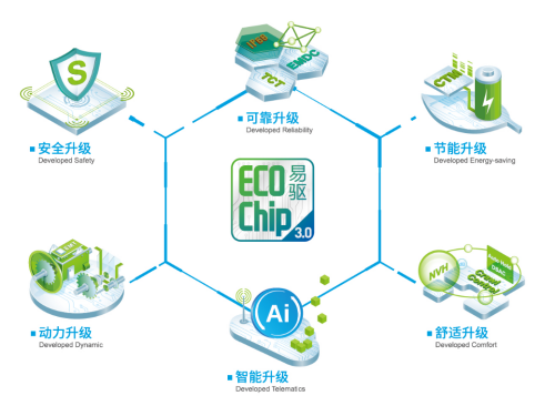 bifa·必发(中国区)唯一官方网站